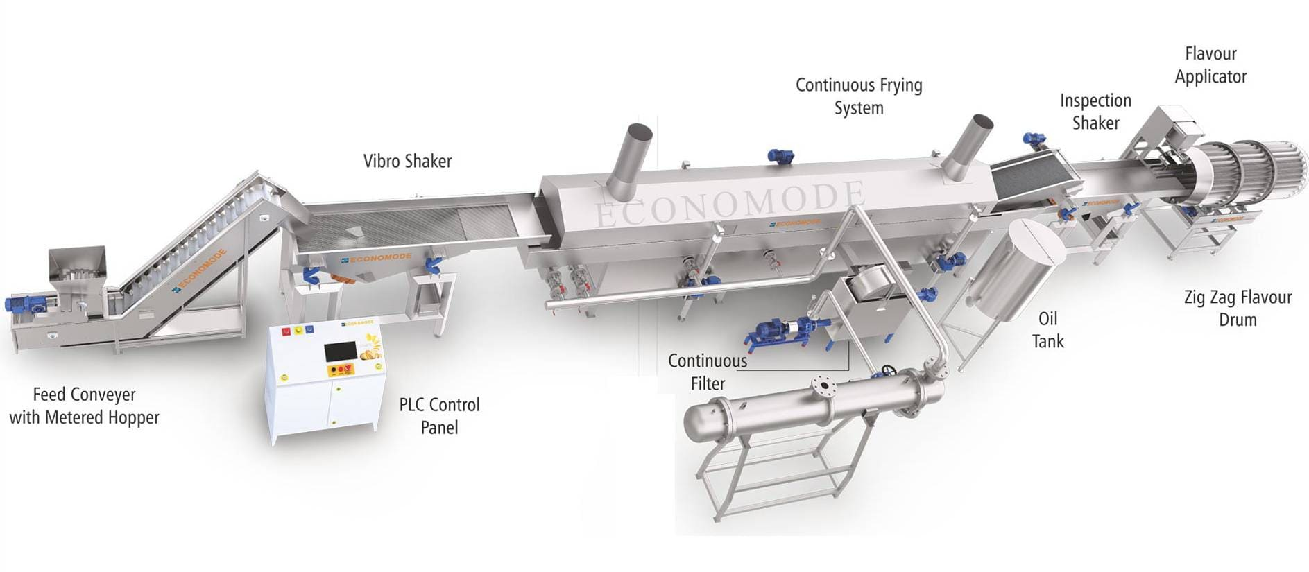Semi-Automatic Potato Chips Line
